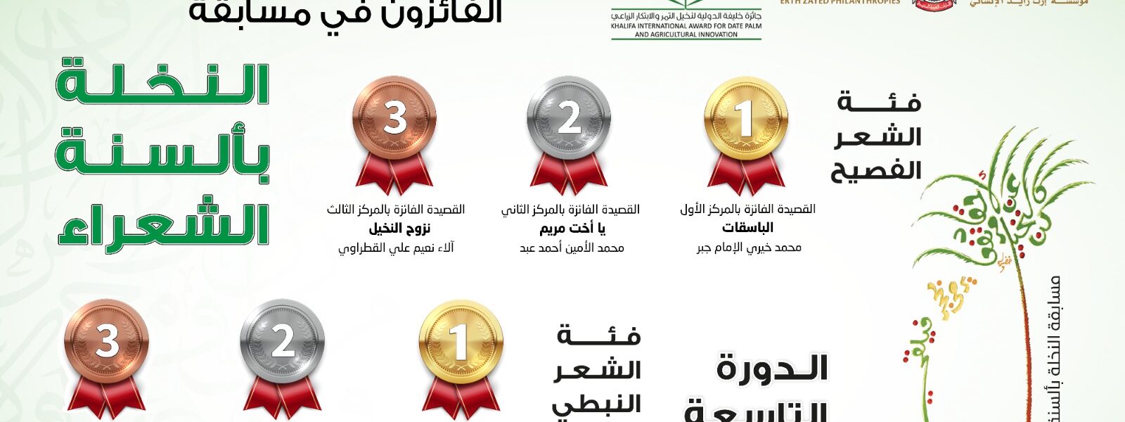أبوظبي تكرّم الفائزين بجائزة “النخلة بألسنة الشعراء” في دورتها التاسعة بمشاركة 698 شاعرًا من 23 دولة